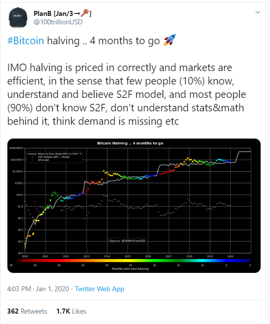PlanB BTC price